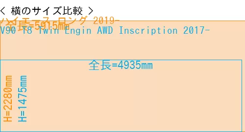 #ハイエース ロング 2019- + V90 T8 Twin Engin AWD Inscription 2017-